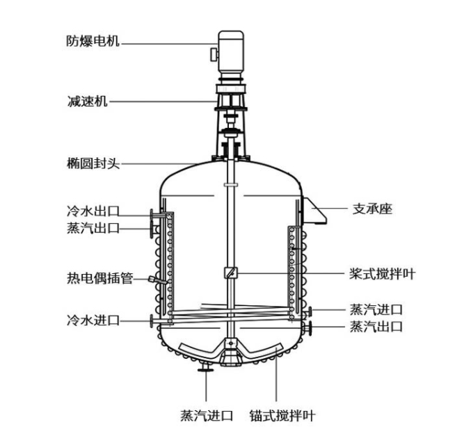 濃縮罐結(jié)構(gòu)圖